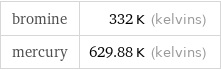 bromine | 332 K (kelvins) mercury | 629.88 K (kelvins)