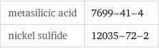 metasilicic acid | 7699-41-4 nickel sulfide | 12035-72-2