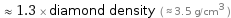  ≈ 1.3 × diamond density ( ≈ 3.5 g/cm^3 )