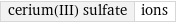 cerium(III) sulfate | ions