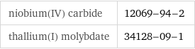 niobium(IV) carbide | 12069-94-2 thallium(I) molybdate | 34128-09-1
