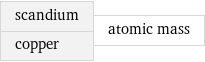 scandium copper | atomic mass