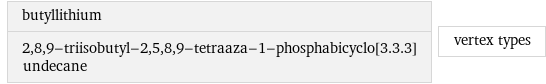 butyllithium 2, 8, 9-triisobutyl-2, 5, 8, 9-tetraaza-1-phosphabicyclo[3.3.3]undecane | vertex types