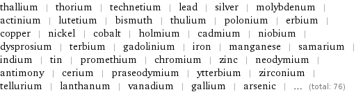 thallium | thorium | technetium | lead | silver | molybdenum | actinium | lutetium | bismuth | thulium | polonium | erbium | copper | nickel | cobalt | holmium | cadmium | niobium | dysprosium | terbium | gadolinium | iron | manganese | samarium | indium | tin | promethium | chromium | zinc | neodymium | antimony | cerium | praseodymium | ytterbium | zirconium | tellurium | lanthanum | vanadium | gallium | arsenic | ... (total: 76)