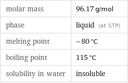 molar mass | 96.17 g/mol phase | liquid (at STP) melting point | -80 °C boiling point | 115 °C solubility in water | insoluble