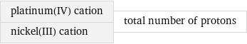 platinum(IV) cation nickel(III) cation | total number of protons