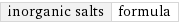 inorganic salts | formula