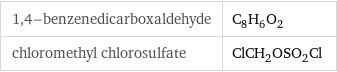 1, 4-benzenedicarboxaldehyde | C_8H_6O_2 chloromethyl chlorosulfate | ClCH_2OSO_2Cl