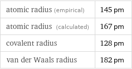 atomic radius (empirical) | 145 pm atomic radius (calculated) | 167 pm covalent radius | 128 pm van der Waals radius | 182 pm