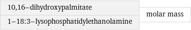 10, 16-dihydroxypalmitate 1-18:3-lysophosphatidylethanolamine | molar mass