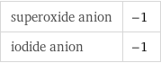 superoxide anion | -1 iodide anion | -1