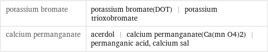 potassium bromate | potassium bromate(DOT) | potassium trioxobromate calcium permanganate | acerdol | calcium permanganate(Ca(mn O4)2) | permanganic acid, calcium sal