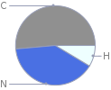 Mass fraction pie chart