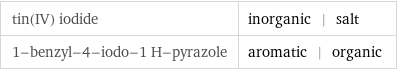 tin(IV) iodide | inorganic | salt 1-benzyl-4-iodo-1 H-pyrazole | aromatic | organic