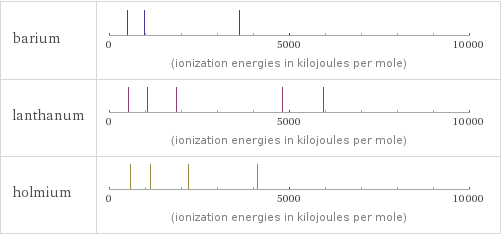 Reactivity