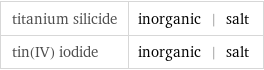 titanium silicide | inorganic | salt tin(IV) iodide | inorganic | salt