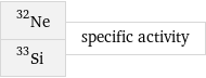 Ne-32 Si-33 | specific activity