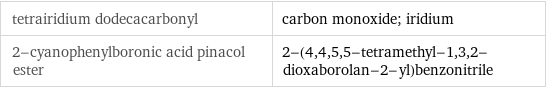 tetrairidium dodecacarbonyl | carbon monoxide; iridium 2-cyanophenylboronic acid pinacol ester | 2-(4, 4, 5, 5-tetramethyl-1, 3, 2-dioxaborolan-2-yl)benzonitrile