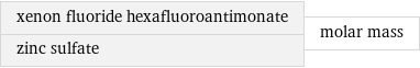 xenon fluoride hexafluoroantimonate zinc sulfate | molar mass