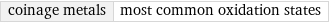 coinage metals | most common oxidation states