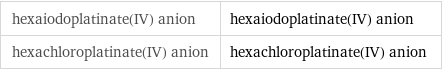 hexaiodoplatinate(IV) anion | hexaiodoplatinate(IV) anion hexachloroplatinate(IV) anion | hexachloroplatinate(IV) anion