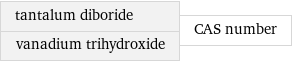 tantalum diboride vanadium trihydroxide | CAS number