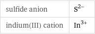 sulfide anion | S^(2-) indium(III) cation | In^(3+)