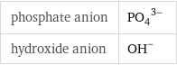 phosphate anion | (PO_4)^(3-) hydroxide anion | (OH)^-