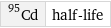 Cd-95 | half-life