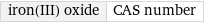 iron(III) oxide | CAS number