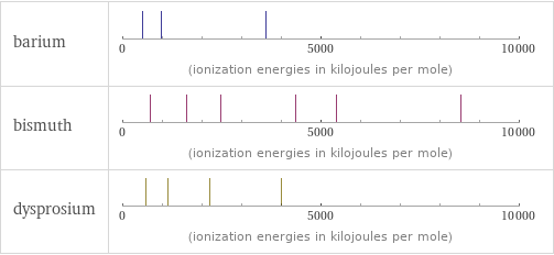 Reactivity