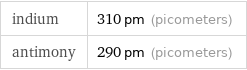 indium | 310 pm (picometers) antimony | 290 pm (picometers)