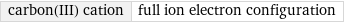 carbon(III) cation | full ion electron configuration