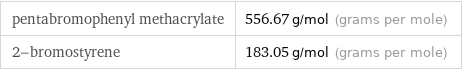 pentabromophenyl methacrylate | 556.67 g/mol (grams per mole) 2-bromostyrene | 183.05 g/mol (grams per mole)