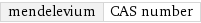 mendelevium | CAS number