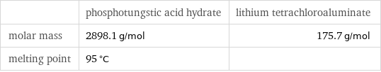  | phosphotungstic acid hydrate | lithium tetrachloroaluminate molar mass | 2898.1 g/mol | 175.7 g/mol melting point | 95 °C | 