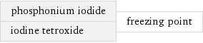 phosphonium iodide iodine tetroxide | freezing point