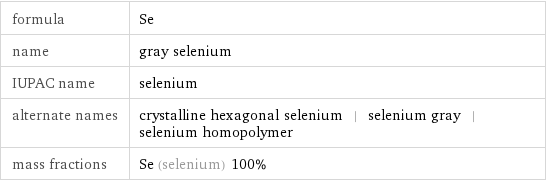 formula | Se name | gray selenium IUPAC name | selenium alternate names | crystalline hexagonal selenium | selenium gray | selenium homopolymer mass fractions | Se (selenium) 100%