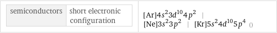 semiconductors | short electronic configuration | [Ar]4s^23d^104p^2 | [Ne]3s^23p^2 | [Kr]5s^24d^105p^4 ()