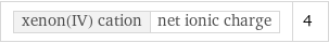 xenon(IV) cation | net ionic charge | 4