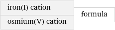 iron(I) cation osmium(V) cation | formula