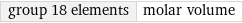 group 18 elements | molar volume