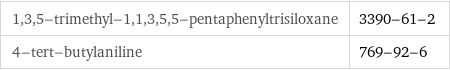 1, 3, 5-trimethyl-1, 1, 3, 5, 5-pentaphenyltrisiloxane | 3390-61-2 4-tert-butylaniline | 769-92-6