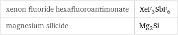 xenon fluoride hexafluoroantimonate | XeF_3SbF_6 magnesium silicide | Mg_2Si