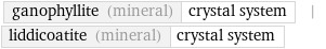 ganophyllite (mineral) | crystal system | liddicoatite (mineral) | crystal system