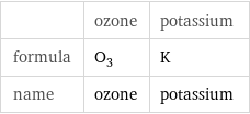  | ozone | potassium formula | O_3 | K name | ozone | potassium