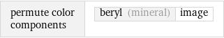 permute color components | beryl (mineral) | image