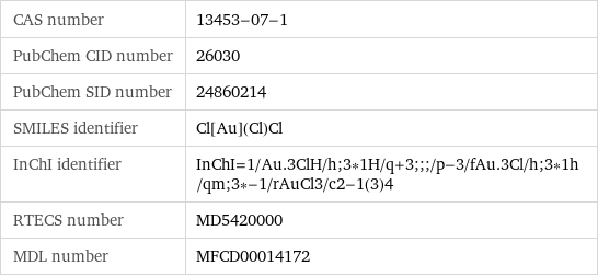 CAS number | 13453-07-1 PubChem CID number | 26030 PubChem SID number | 24860214 SMILES identifier | Cl[Au](Cl)Cl InChI identifier | InChI=1/Au.3ClH/h;3*1H/q+3;;;/p-3/fAu.3Cl/h;3*1h/qm;3*-1/rAuCl3/c2-1(3)4 RTECS number | MD5420000 MDL number | MFCD00014172