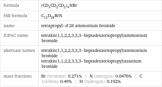 formula | (CD_3CD_2CD_2)_4NBr Hill formula | C_12D_28BrN name | tetrapropyl-d 28 ammonium bromide IUPAC name | tetrakis(1, 1, 2, 2, 3, 3, 3-heptadeuteriopropyl)ammonium bromide alternate names | tetrakis(1, 1, 2, 2, 3, 3, 3-heptadeuteriopropyl)ammonium bromide | tetrakis(1, 1, 2, 2, 3, 3, 3-heptadeuteriopropyl)azanium bromide mass fractions | Br (bromine) 0.271% | N (nitrogen) 0.0476% | C (carbon) 0.49% | H (hydrogen) 0.192%