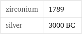 zirconium | 1789 silver | 3000 BC